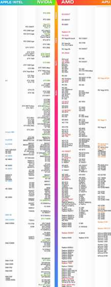 2021笔记本显卡天梯图