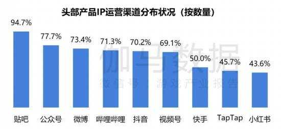 2024游戏IP报告：1~9月规模1960亿 68%用户愿为之付费